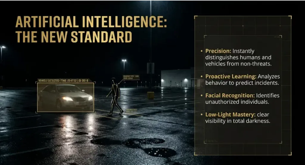 What AI Surveillance Changes What AI Surveillance Changes