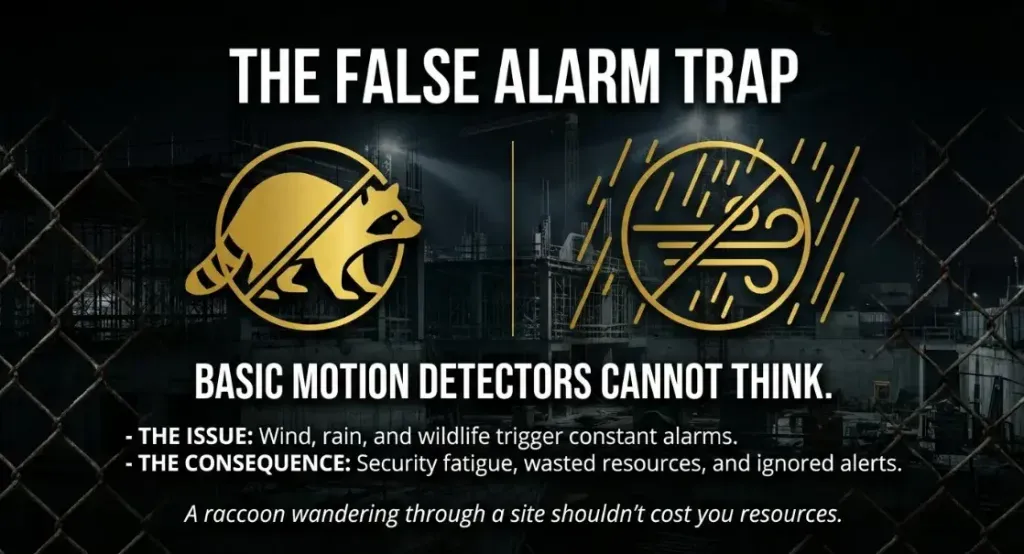 Why Basic Cameras and Alarms Fail on Construction Sites Why Basic Cameras and Alarms Fail on Construction Sites